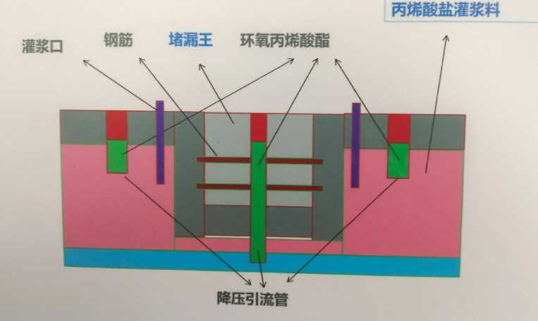 烟台莱阳防水堵漏工程设计