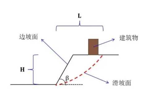 烟台莱阳边坡工程设计